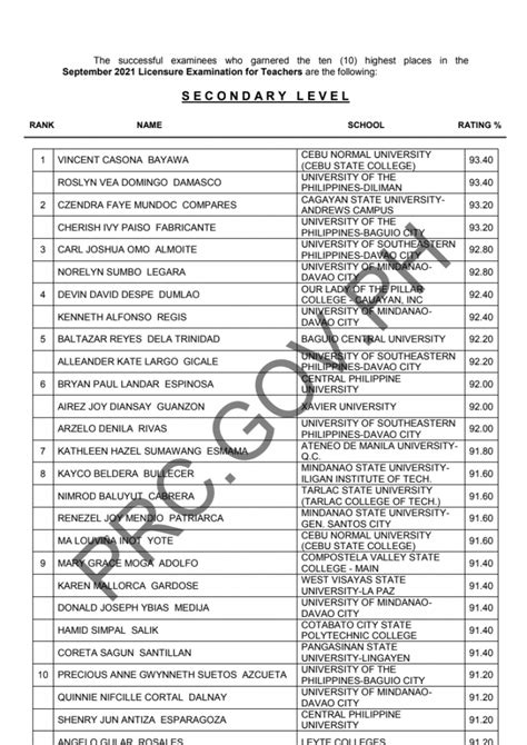September 2021 LET Result Secondary level list of passers.